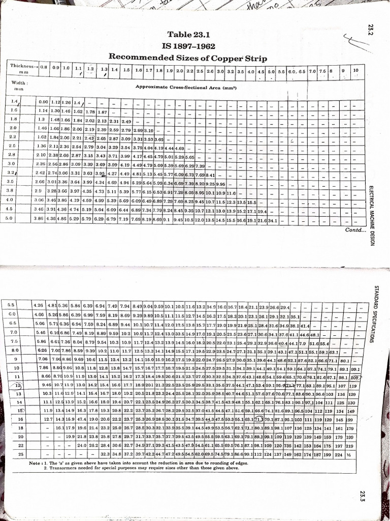 Recommended Size of Copper Strips. | PDF