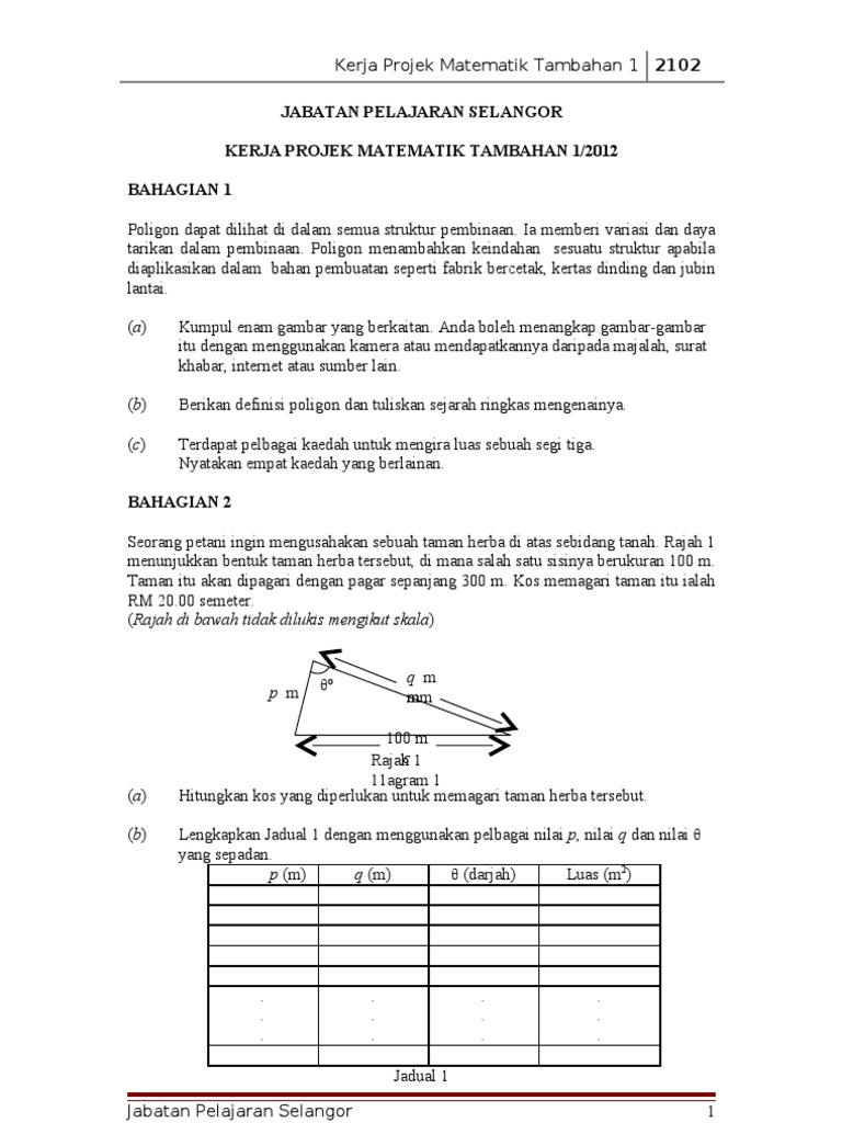 Kerja Projek Matematik Tambahan 2012 Bahagian 1