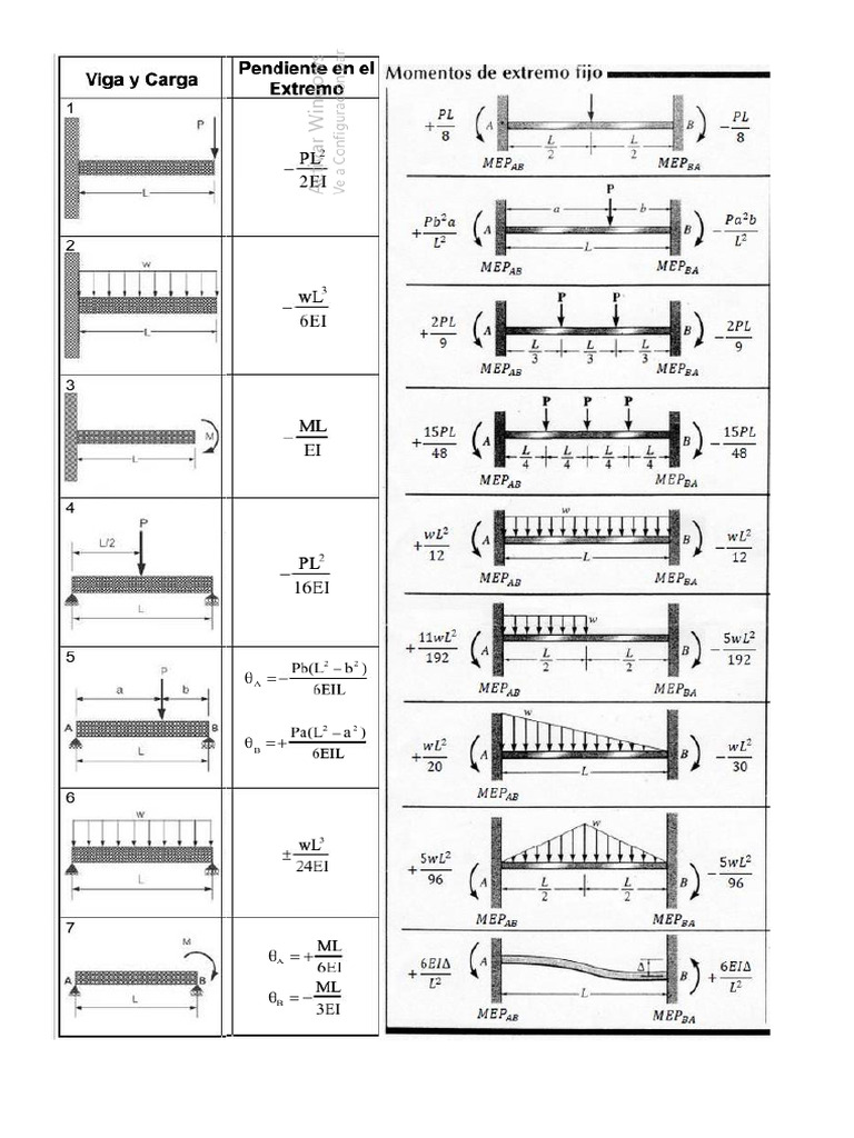 Tabla PC2 | PDF