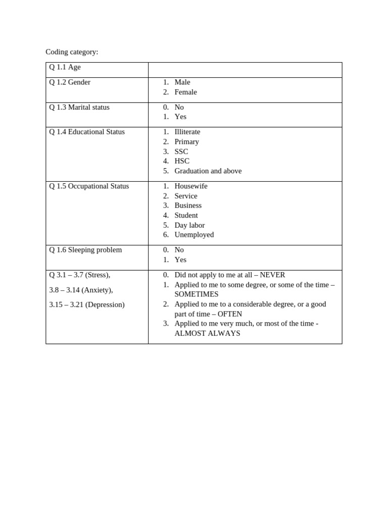 DASS Q Code Category | PDF