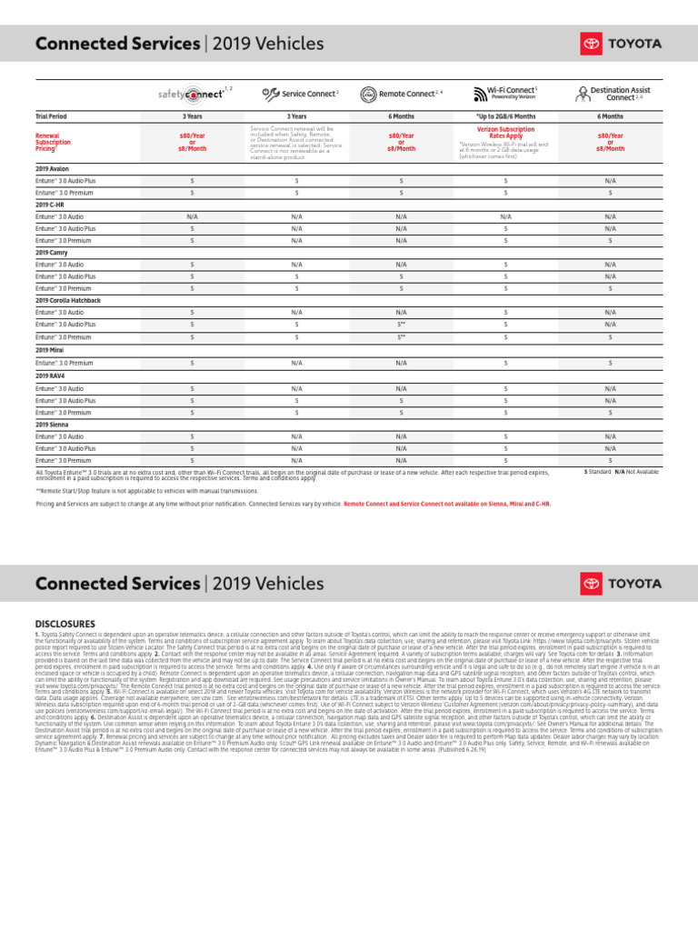 MY19 Connected Services Table | PDF | Toyota | Service Industries