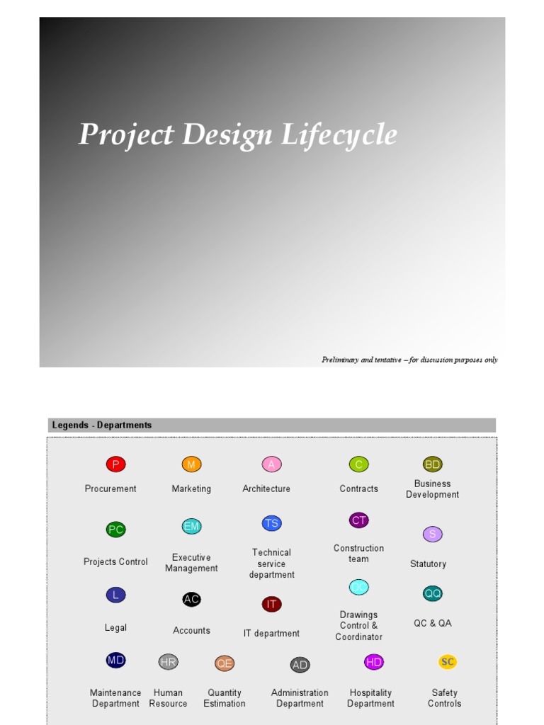 Project Design Lifecycle Overview | PDF | Architect | Specification ...