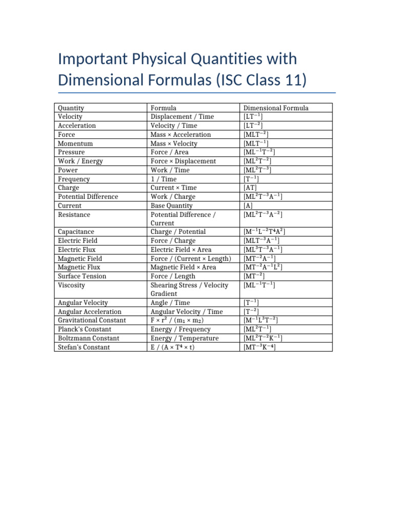 ISC Class11 Physical Quantities Dimensions | PDF
