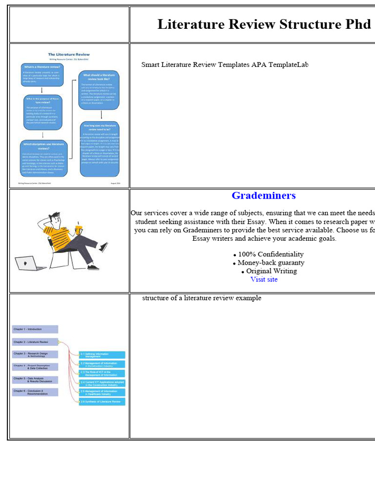 PhD Literature Review Structure Guide | PDF | Essays | Thesis