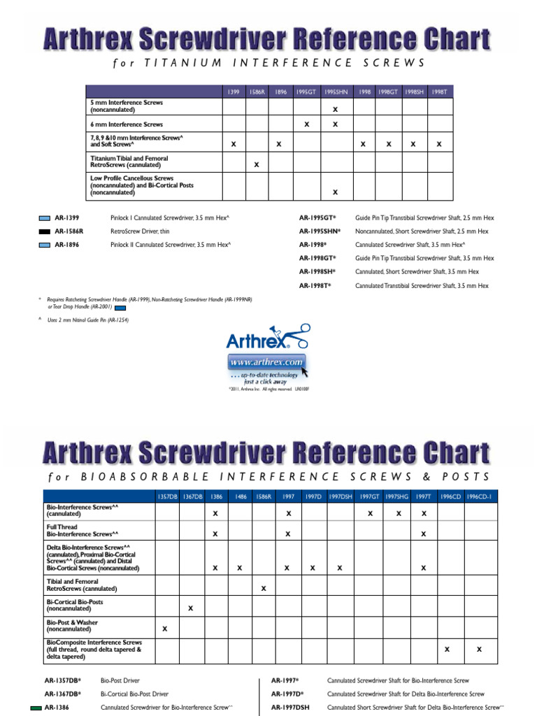Arthrex Screwdriver Reference Guide | PDF | Screw | Cutting Tools