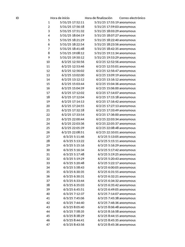 Session Log Data Overview | PDF