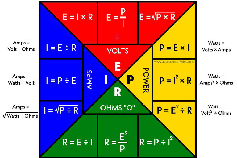 Fórmulas Elétrica | PDF