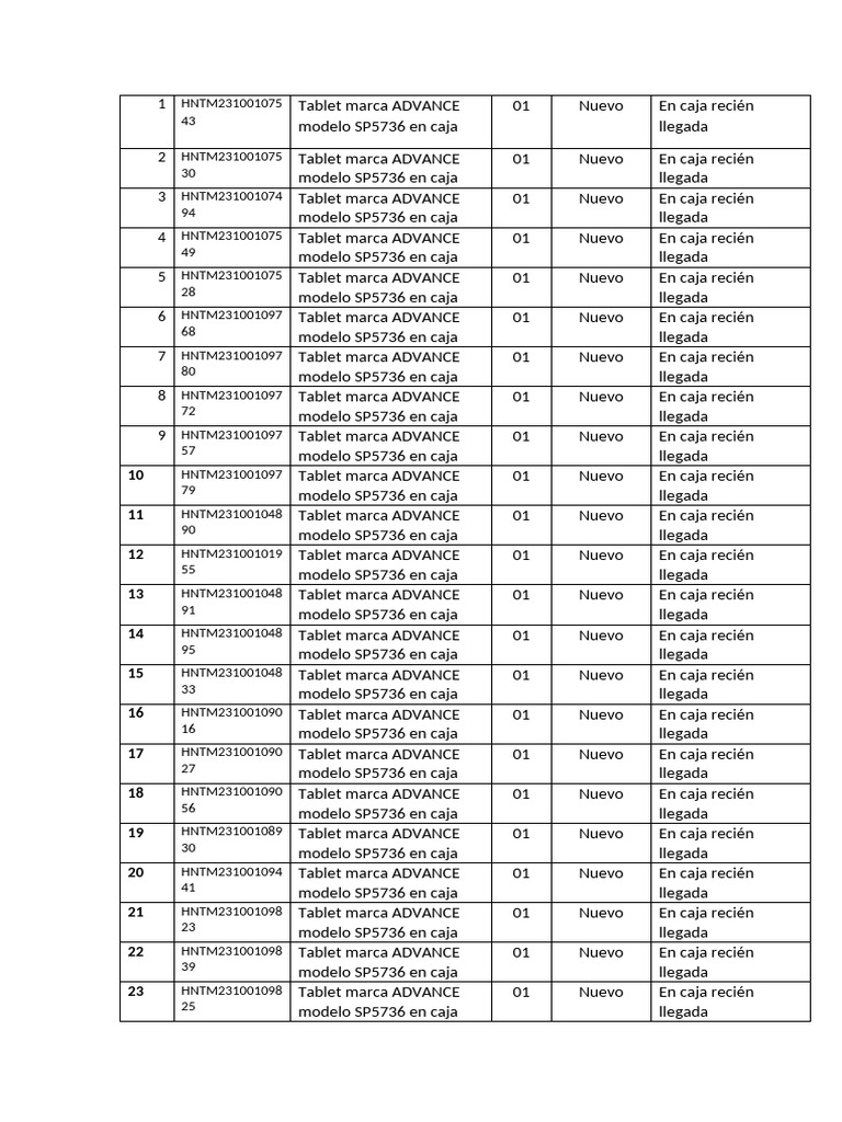 Codigo Tabled Nuevos | PDF