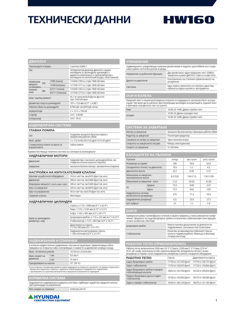 BG Hw160 Specifications | PDF