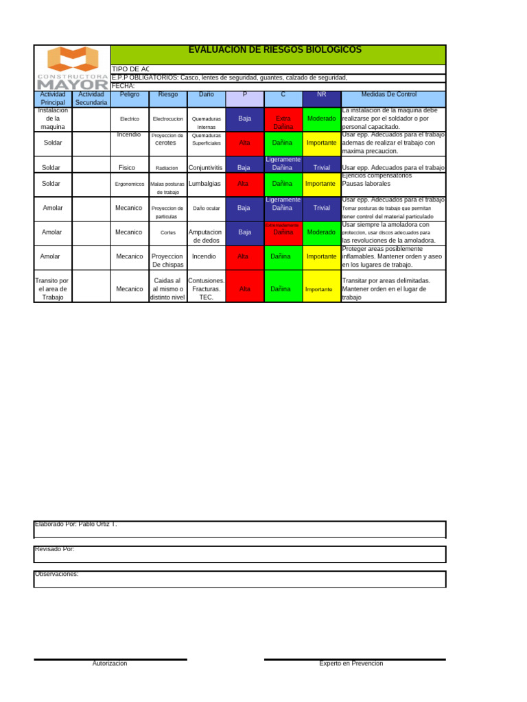 Evaluación de Riesgos Biológicos Laborales | PDF | Seguridad y salud ...
