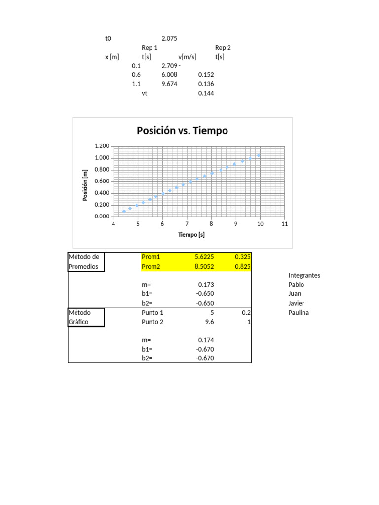 Position vs. Time Analysis Report | PDF