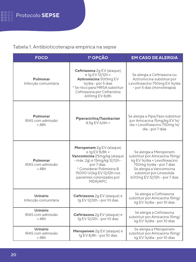 Antibioticoterapia Na Sepse | PDF | Especialidades médicas | Medicina ...
