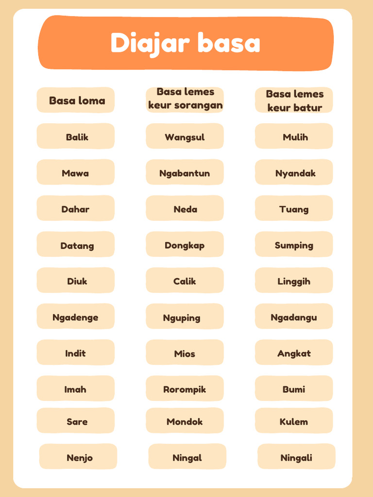 LKPD Bahasa Sunda | PDF