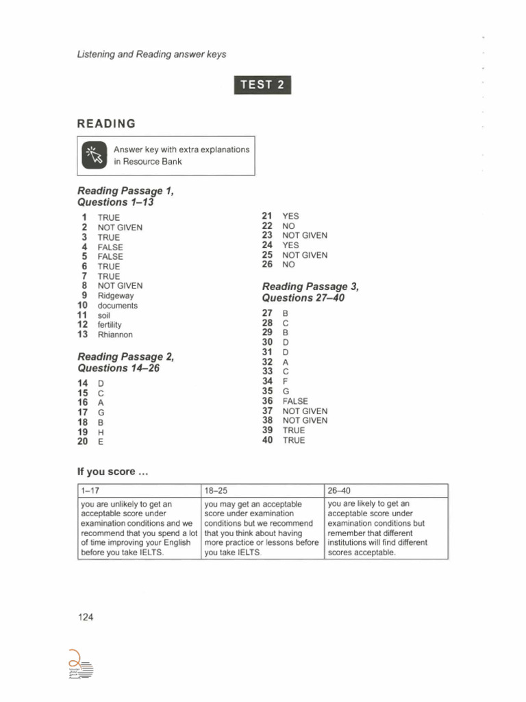 Cambridge 16 Test 2 Reading Answers | PDF