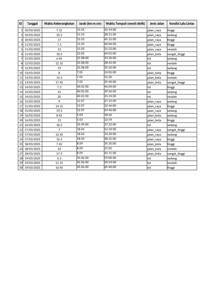 Contoh - Data - EDIT | PDF