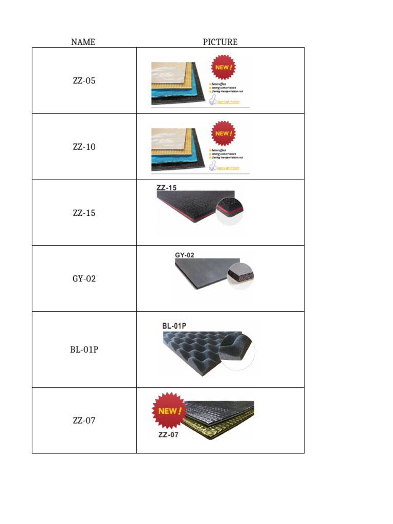 Product Dimensions and Pricing List | PDF