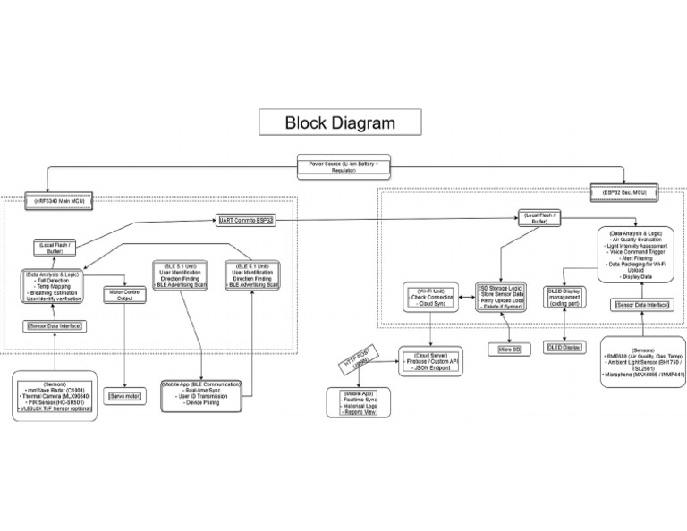 Final Block | PDF