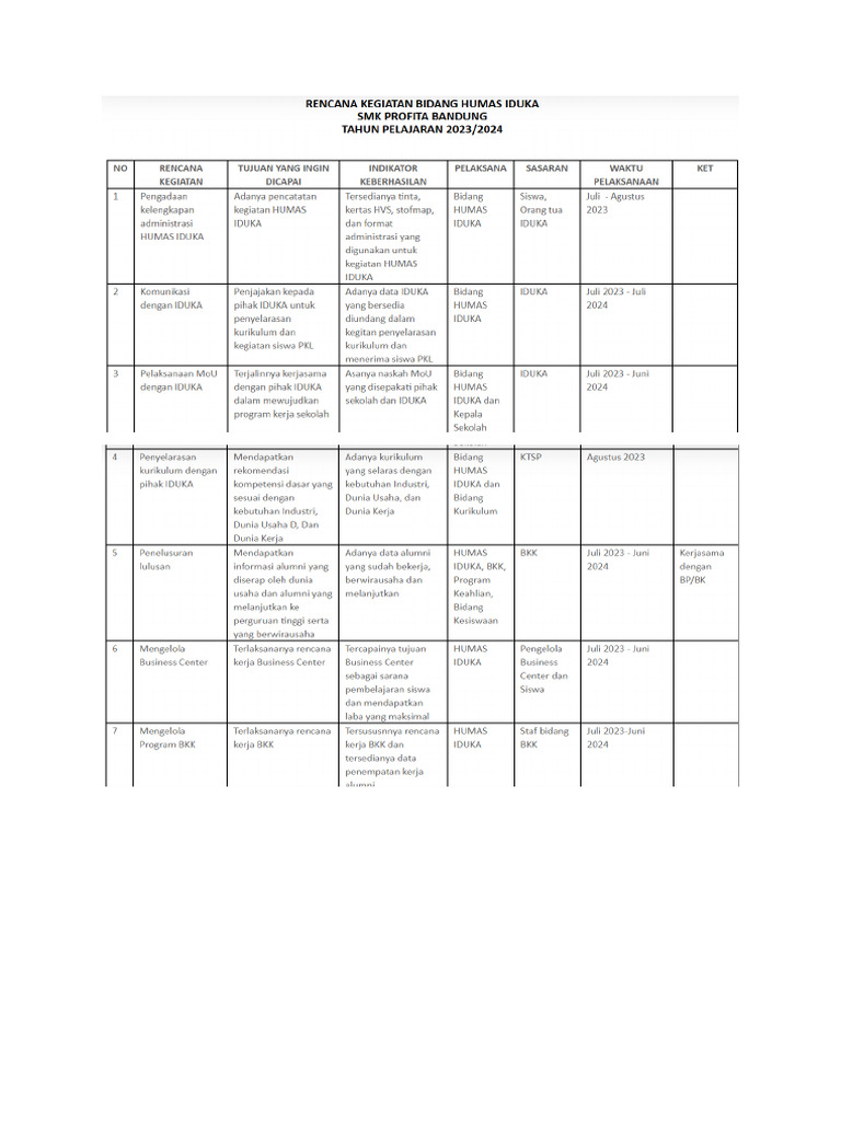 Contoh Proker Hubinmas | PDF