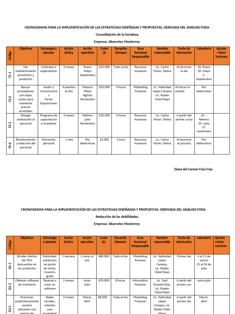 Cronograma para La Implementación de Las Estrategias | PDF | Análisis ...