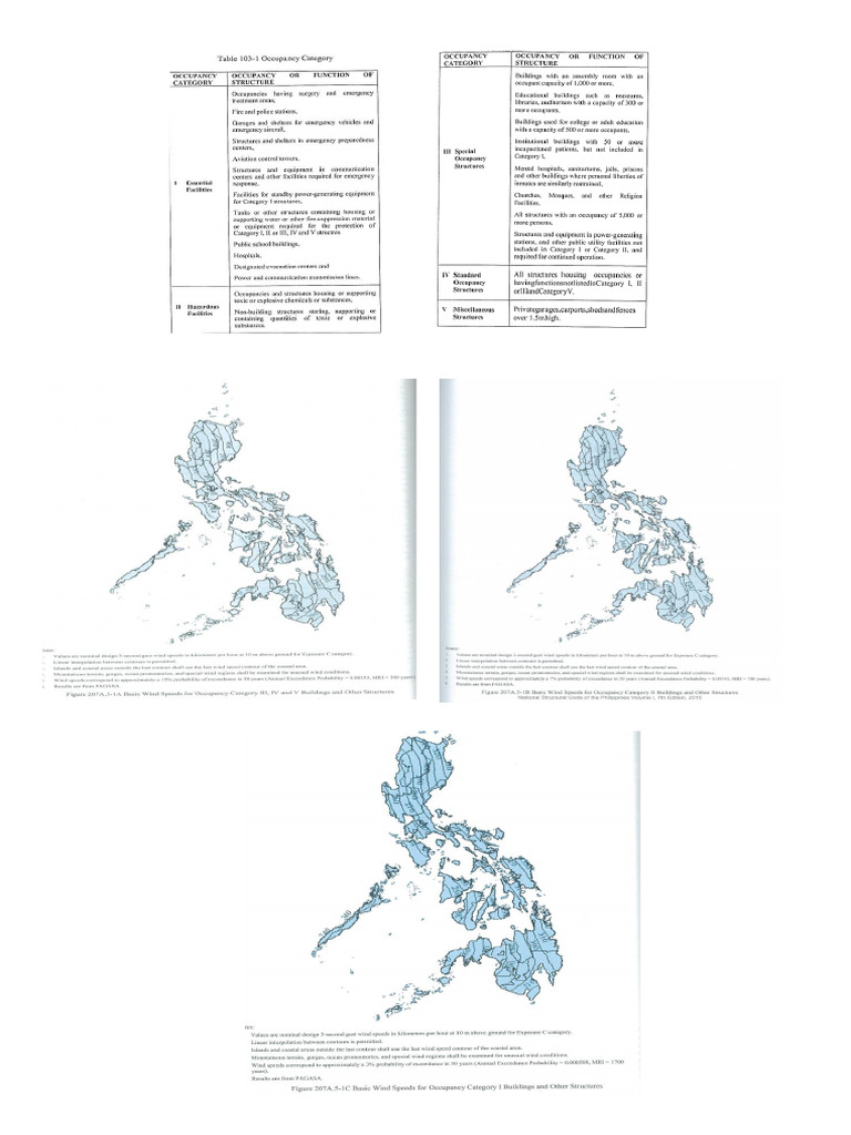 Tables For Wind Design | PDF