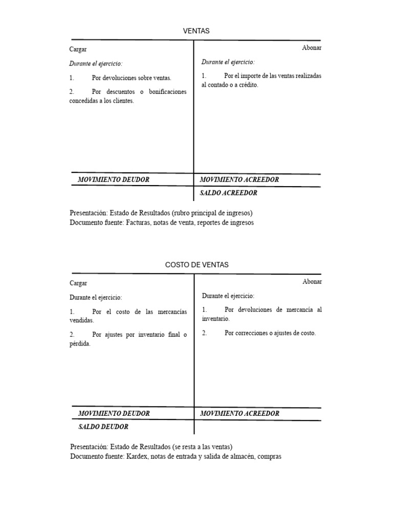 Naturaleza de las Cuentas de Resultados | PDF | Contabilidad | Estado ...