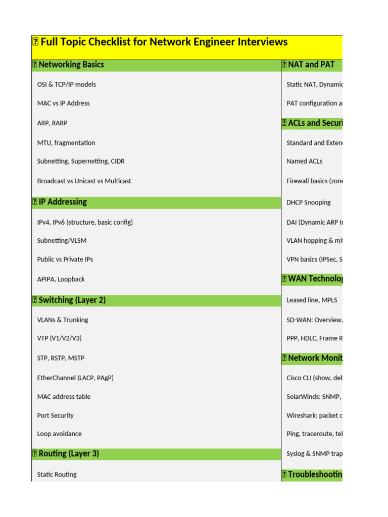 Network Engineer Interview Preparation Guide | PDF | Ip Address | Routing