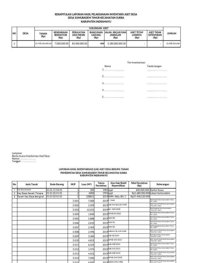 Laporan Inventarisasi Aset Desa | PDF