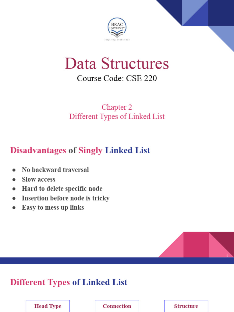 Types and Operations of Linked Lists | PDF | Theoretical Computer ...