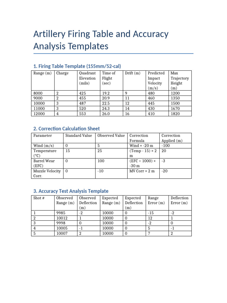 Artillery Firing Table Analysis | PDF