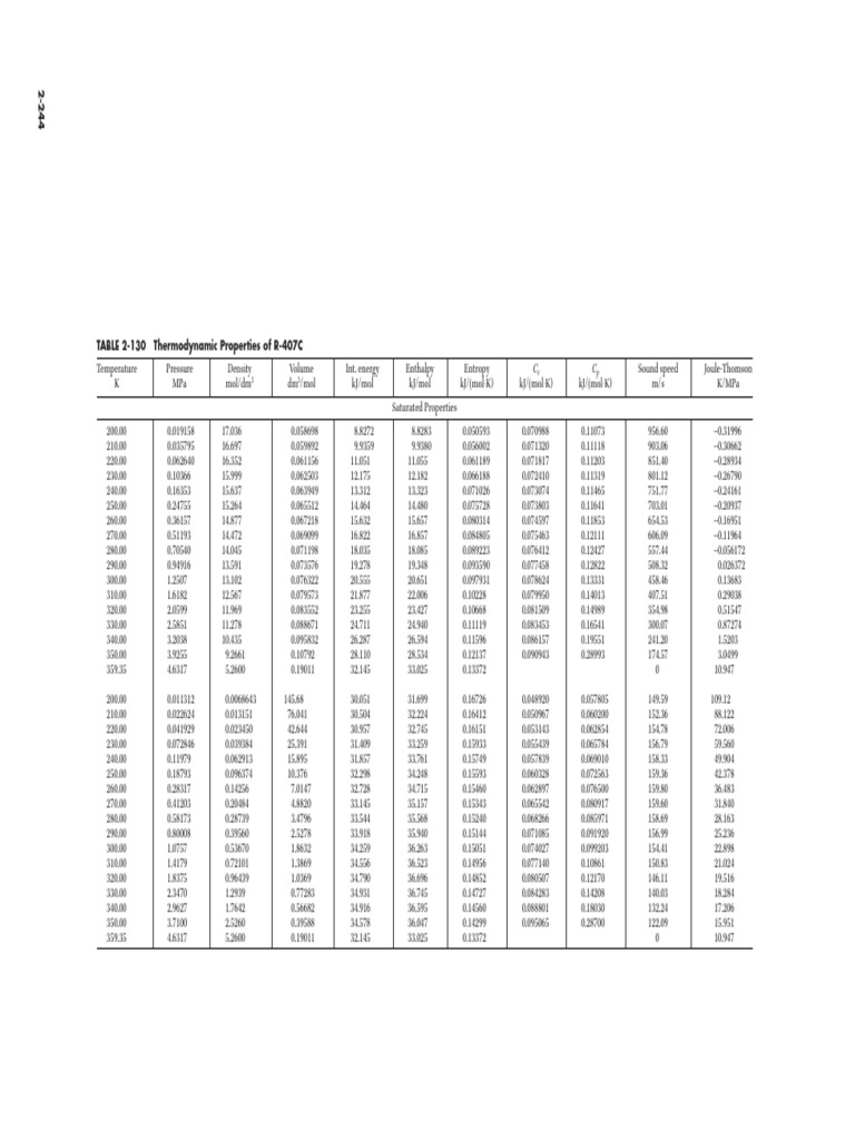 R407C Properties From Peryy's Chem Handbook | PDF | Statistical ...