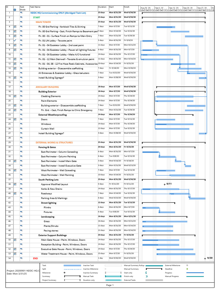 NDDC HQ Commissioning Task List | PDF | Wall | Components