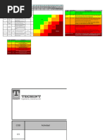 Risk Consequence Rating Matrix | PDF