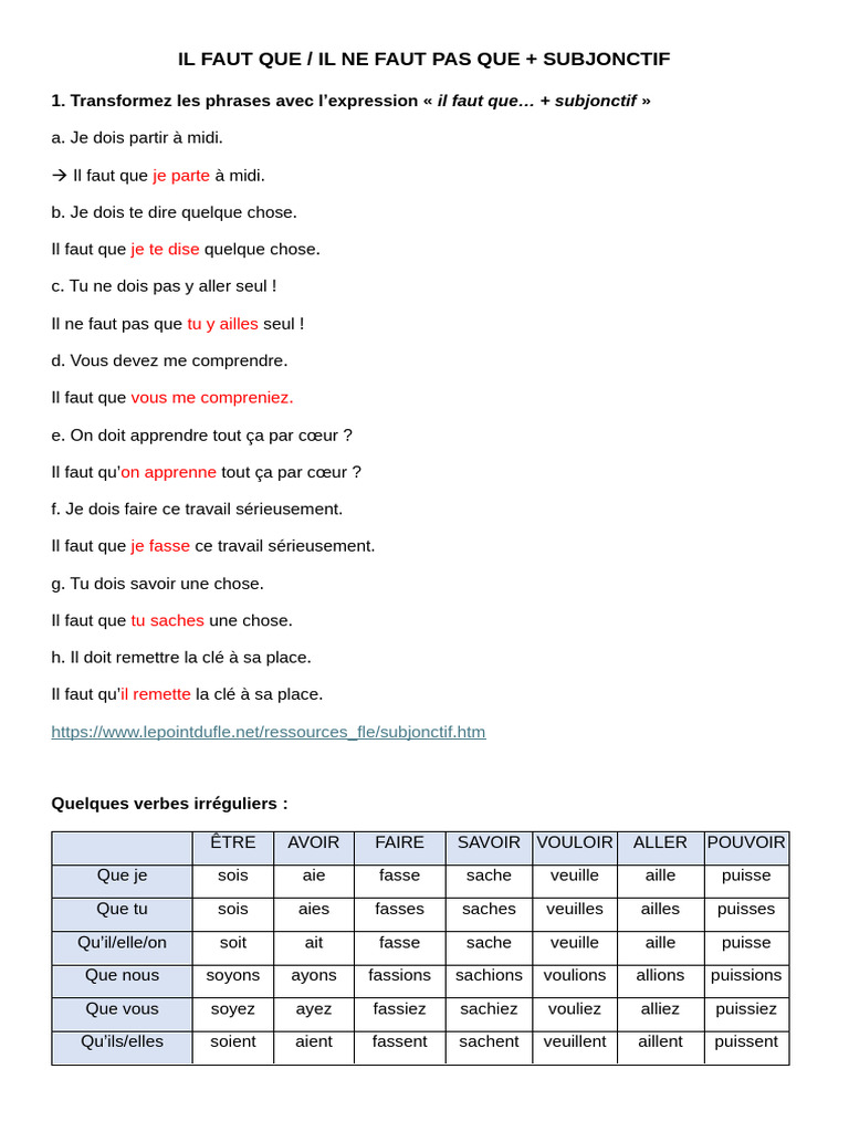 Usage du Subjonctif avec 