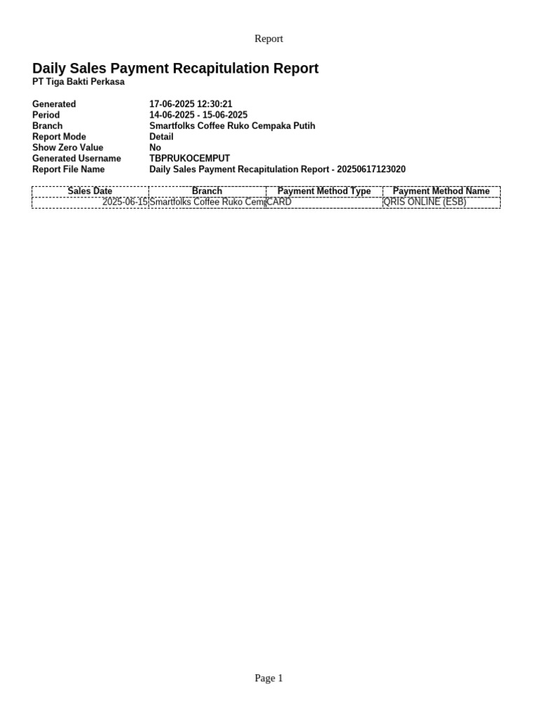 Daily Sales Payment Recapitulation Report - TBPRUKOCEMPUT ...