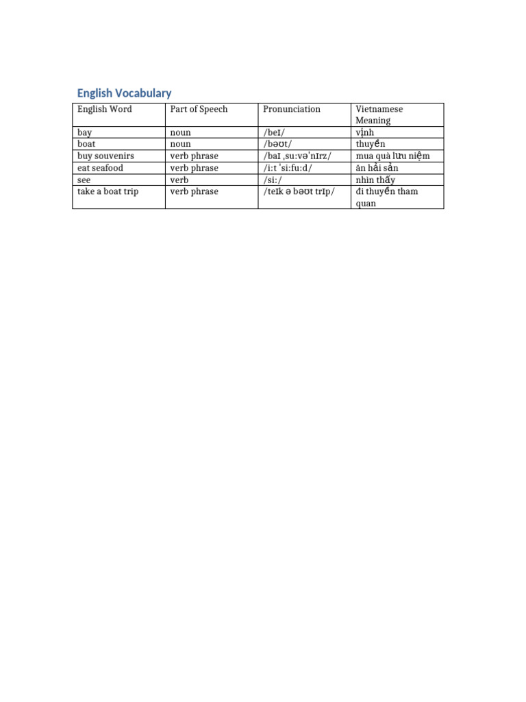 English Vocabulary with Vietnamese Meanings | PDF