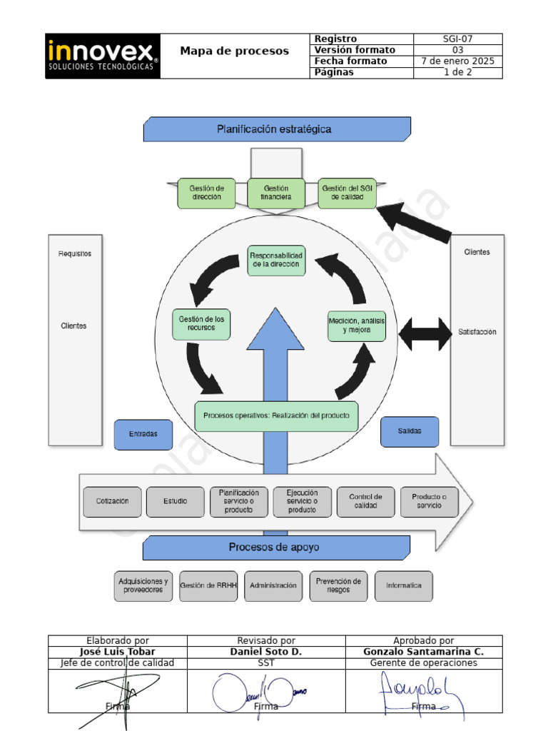 Mapa de Procesos SGI-07 Actualizado | PDF