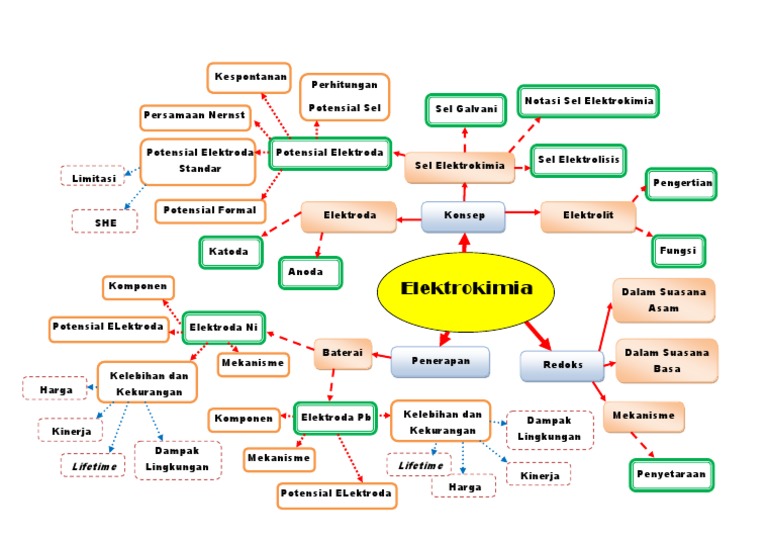 Mind Map Pemicu 1