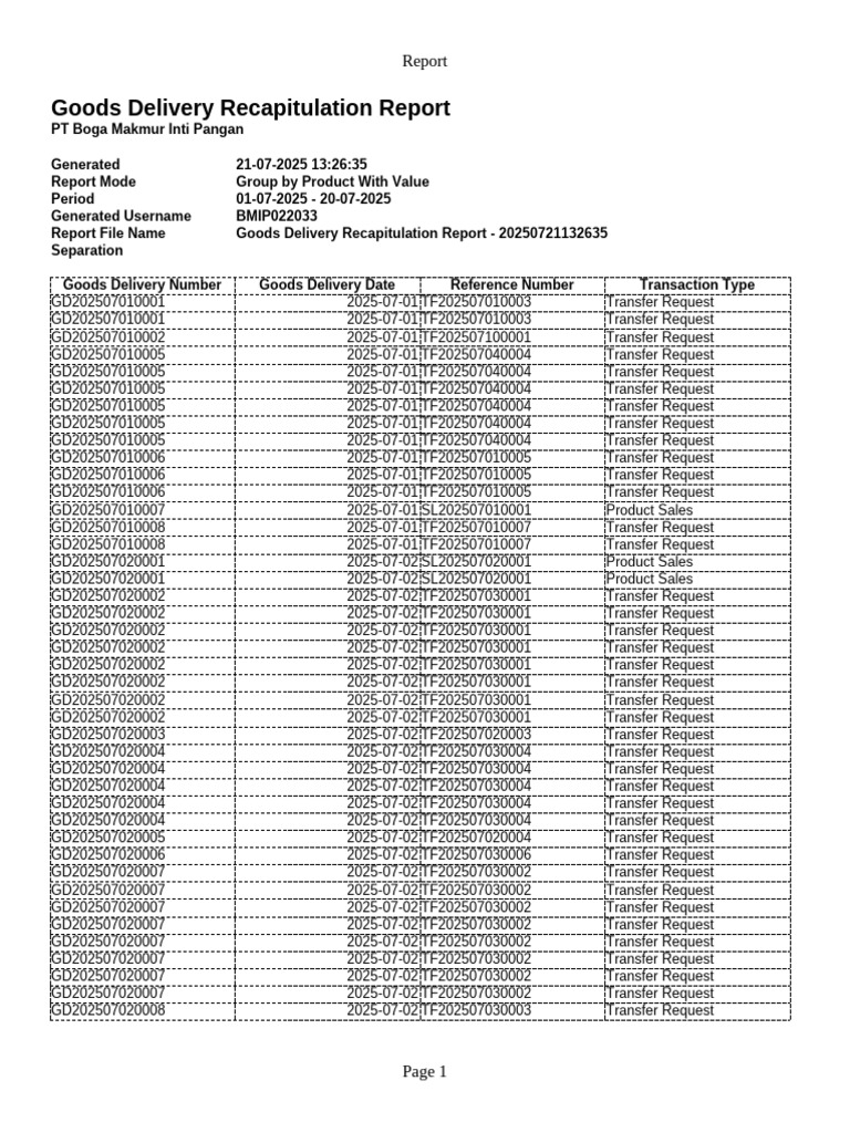 Goods Delivery Recapitulation Report - BMIP022033 - 17530791959902 | PDF