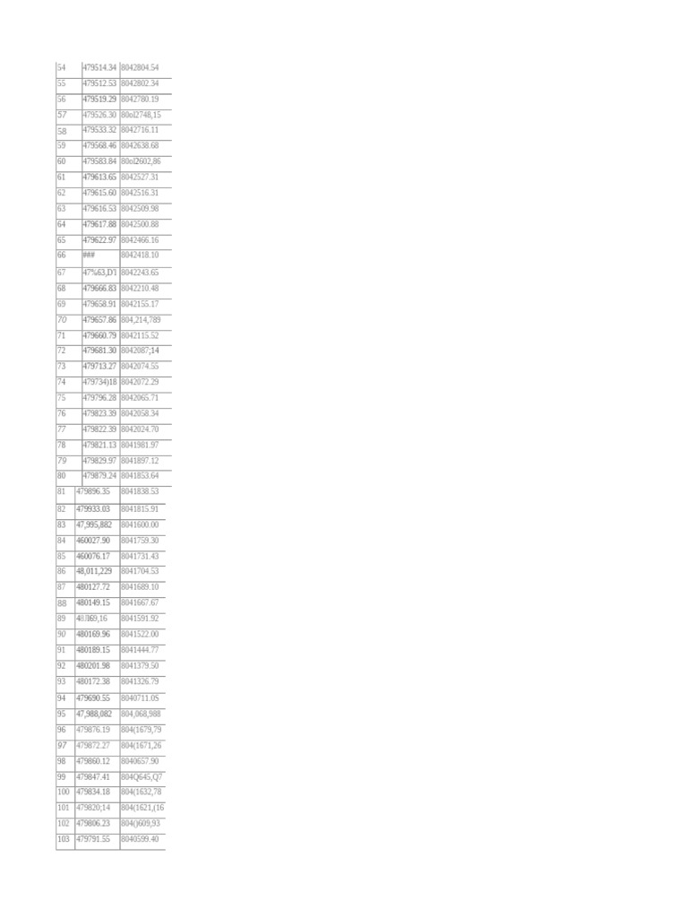 Geographic Coordinates Data Points | PDF