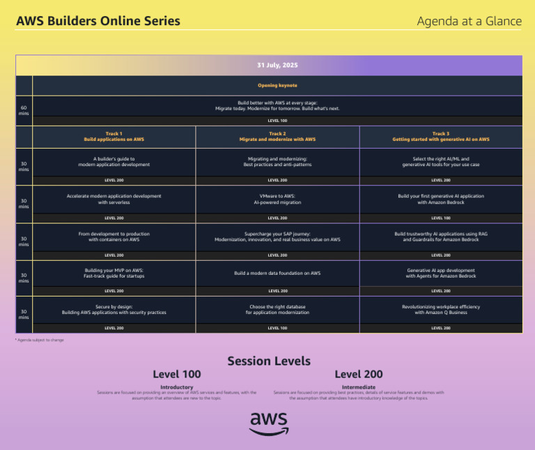 AWS Builders Agenda en 25Q3 | PDF | Amazon Web Services | Artificial ...