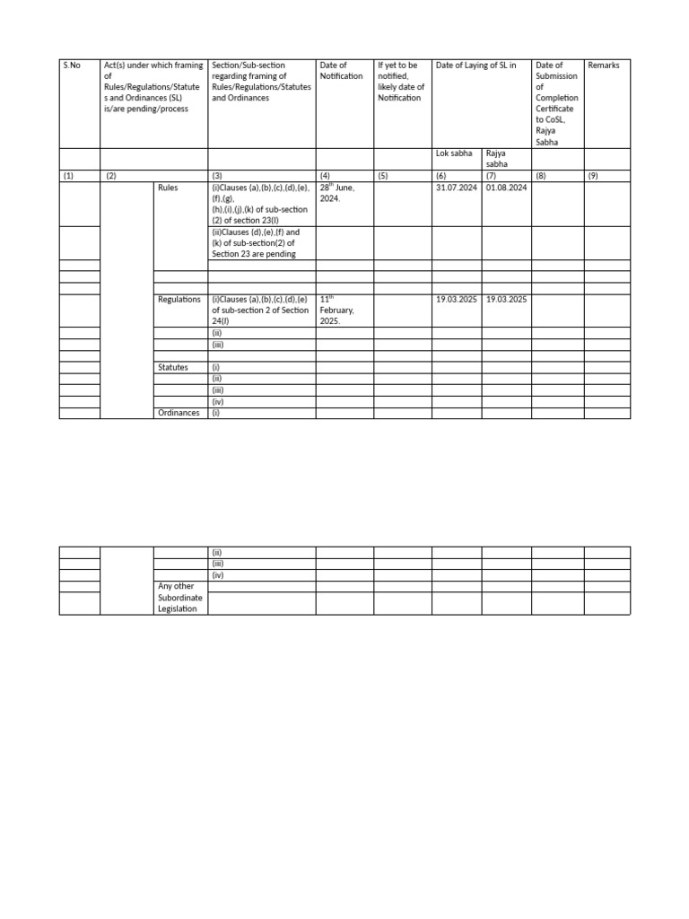 Pending Rules and Regulations Timeline | PDF | Government | Government ...