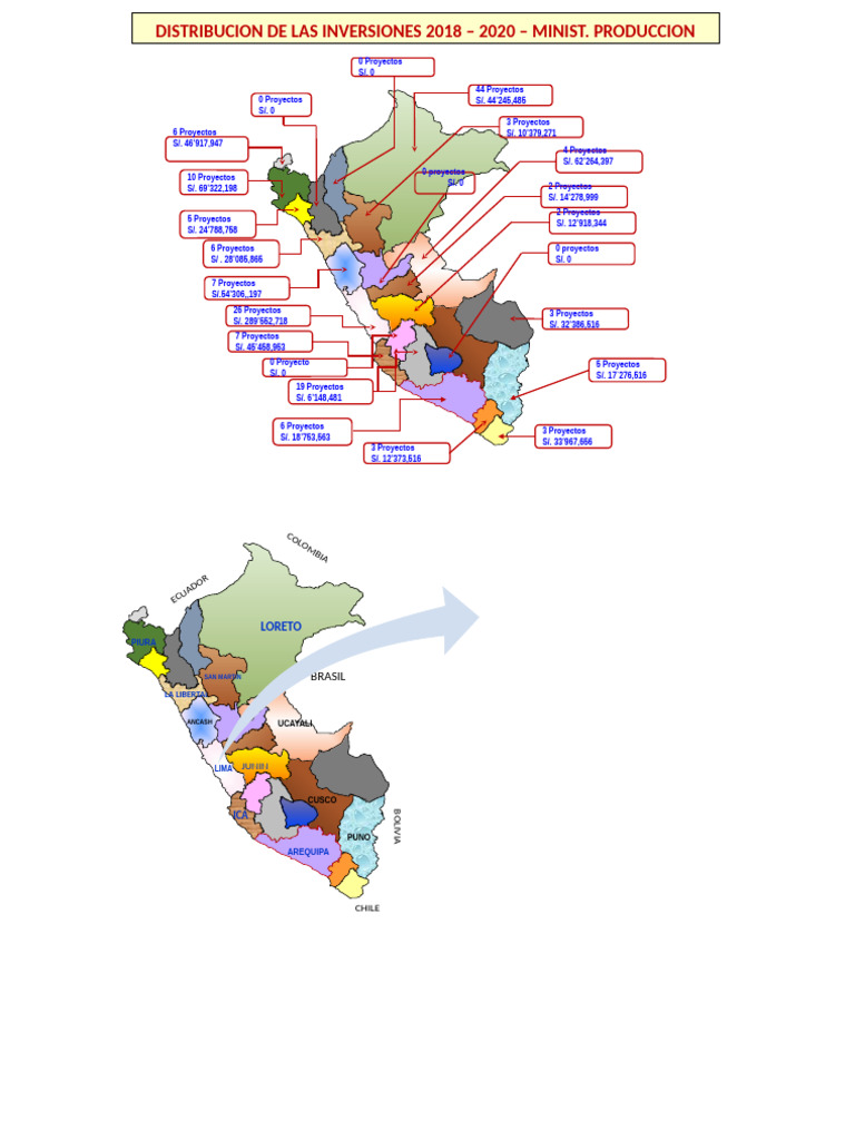 Distribución de Inversiones 2018-2020 | PDF