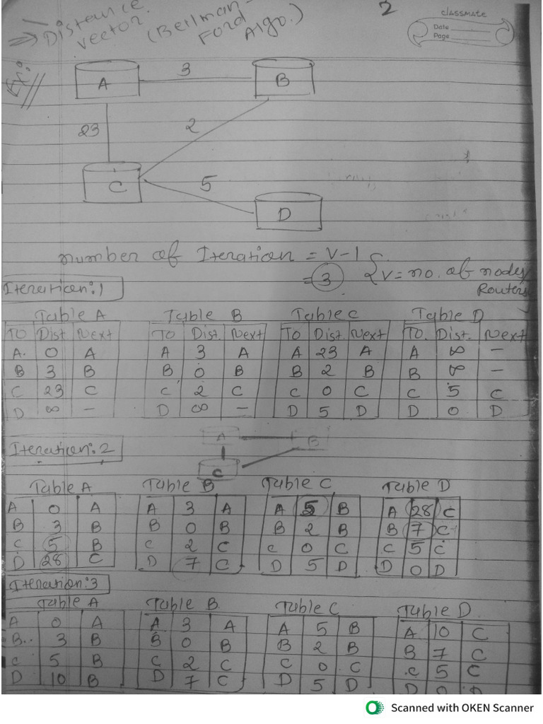 Routing Algorithm Examples (DVR, Link State Routing) | PDF