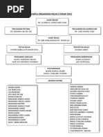 Carta Organisasi Persatuan Bulan Sabit Merah Malaysia