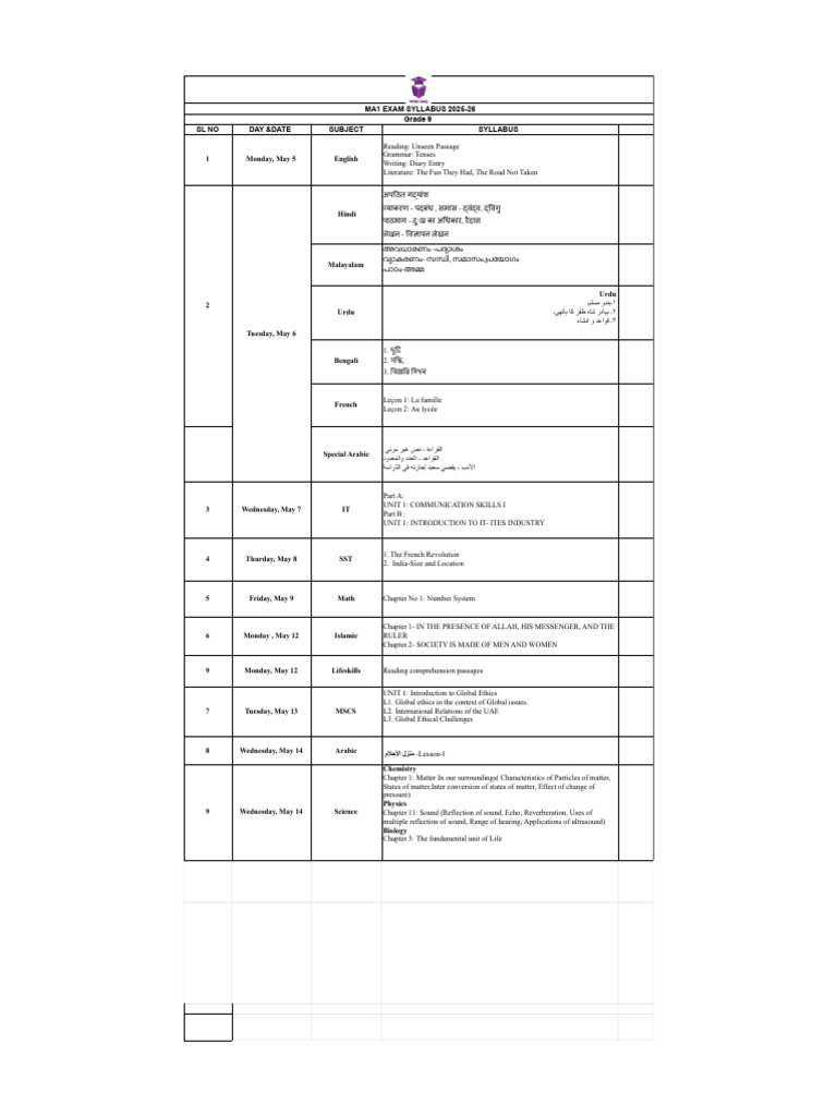 Grade 9 Syllabus 2025 26 Ma1 Syllabus Pdf