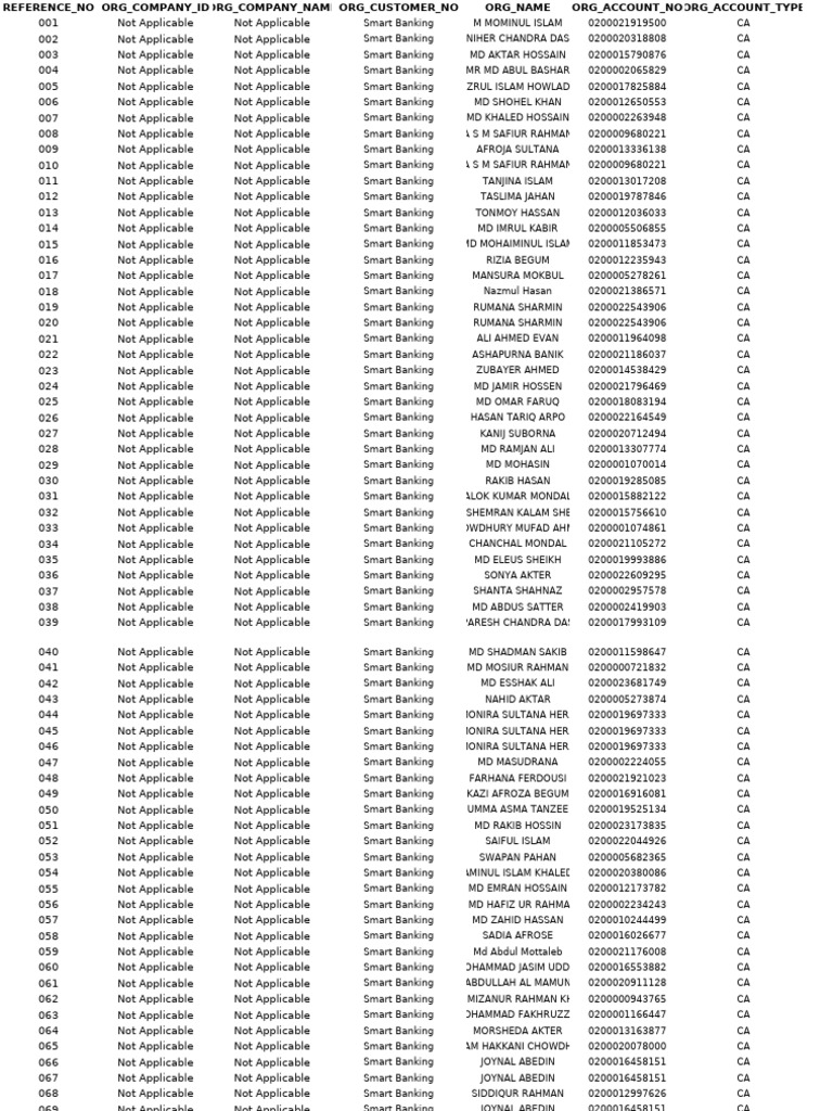 Smart Banking Customer List | PDF