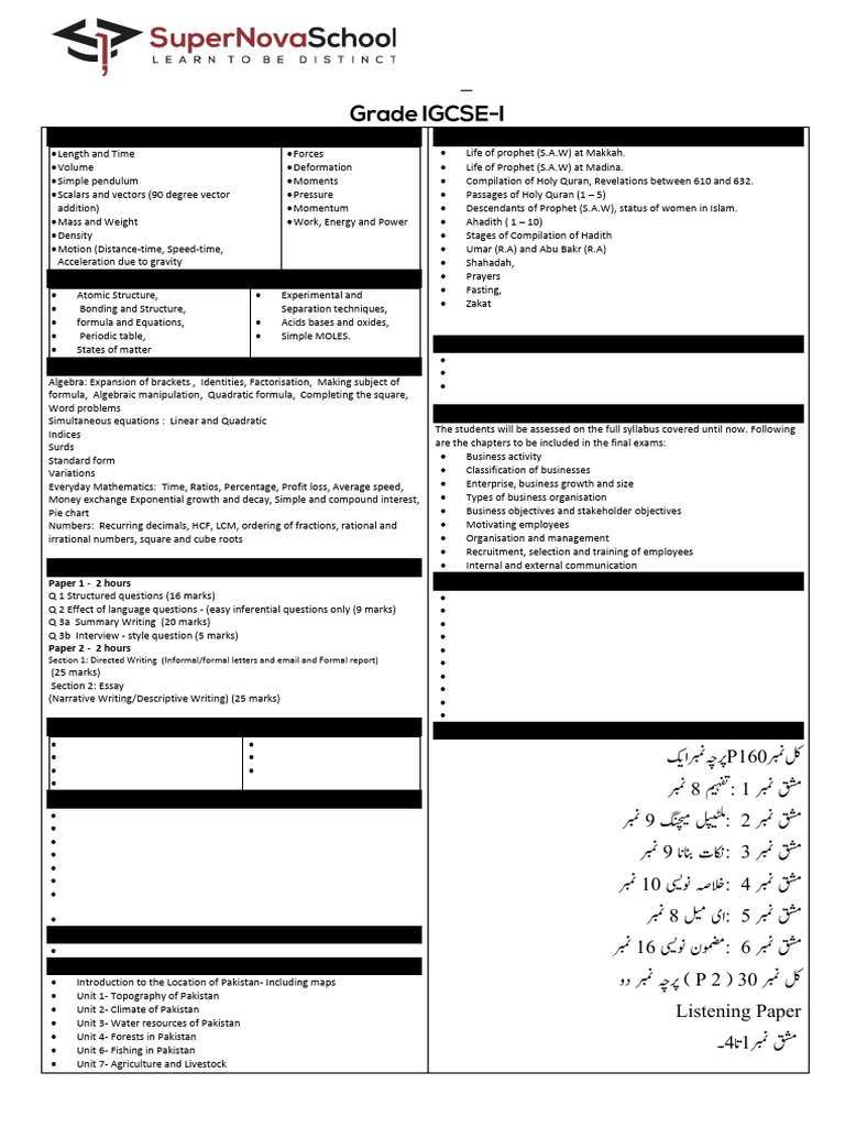 May 2025 Final Exam Syllabus Overview | PDF | Algebra | Formula