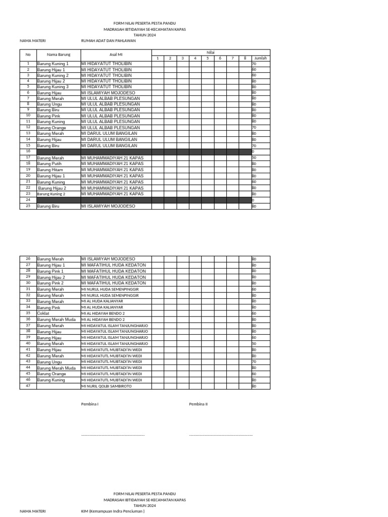 Form Penilaian PPM Fix | PDF