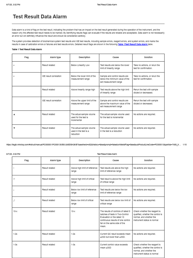 Test Result Data Alarm Overview | PDF