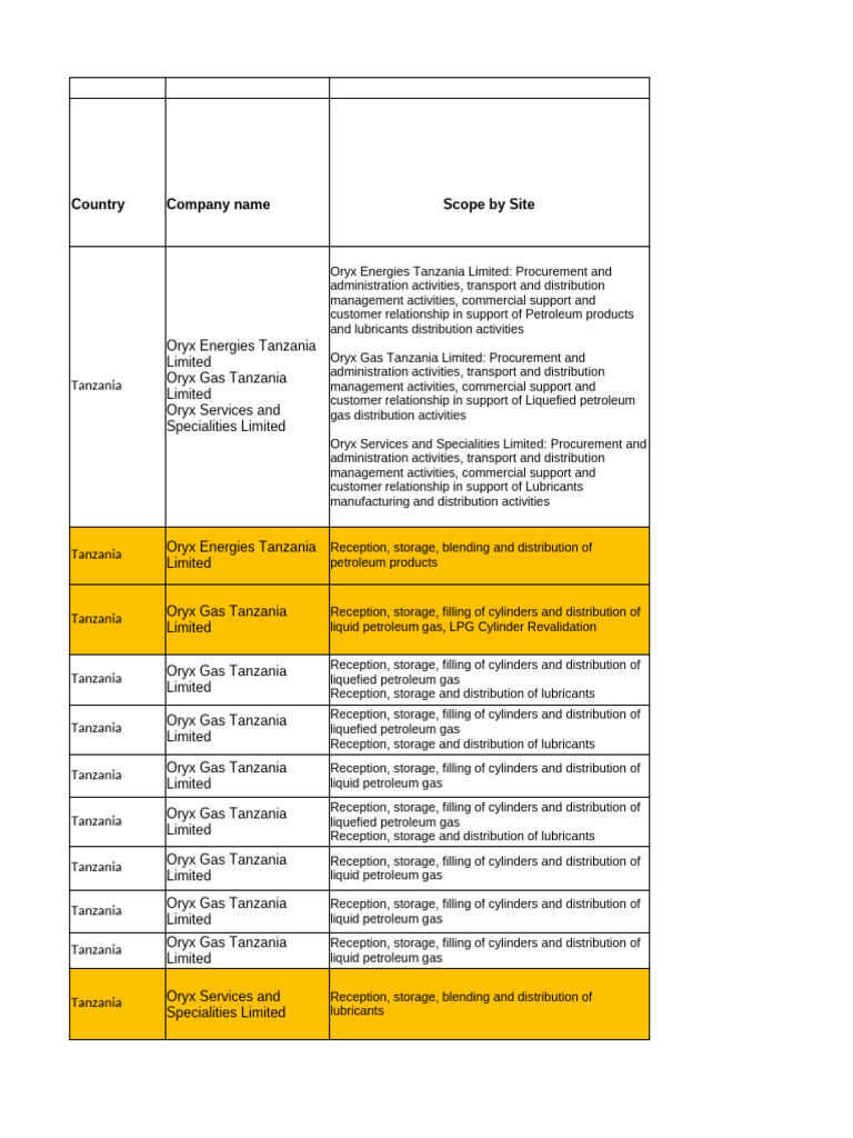 Oryx Energies Operations in Tanzania | PDF | Liquefied Petroleum Gas ...